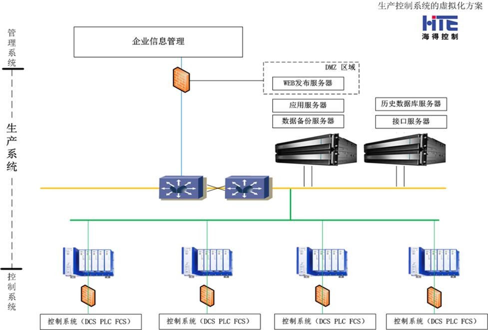 容错服务器多少钱 北京三木联合