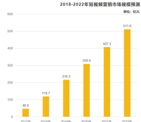 哈密快手运营团队推广公司