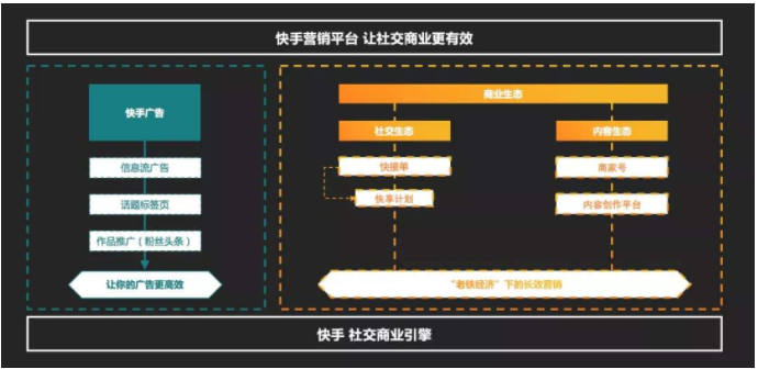 企业快手代运营商情