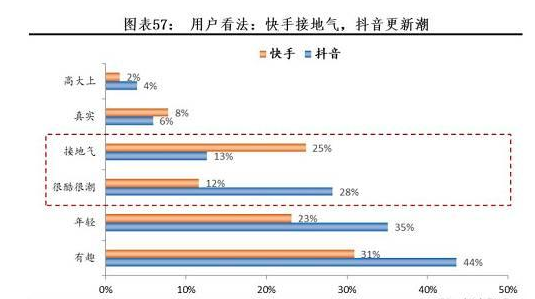 快手推广代运营靠谱公司