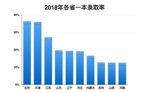 天津常住人口2019_天津户籍人口