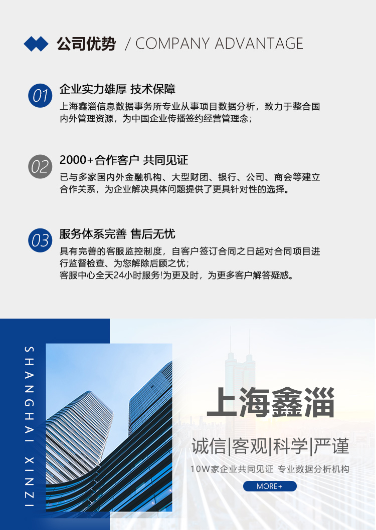 资金安全实施细则及未来收益综合论证(刚刚推荐/2022已更新)上海鑫淄