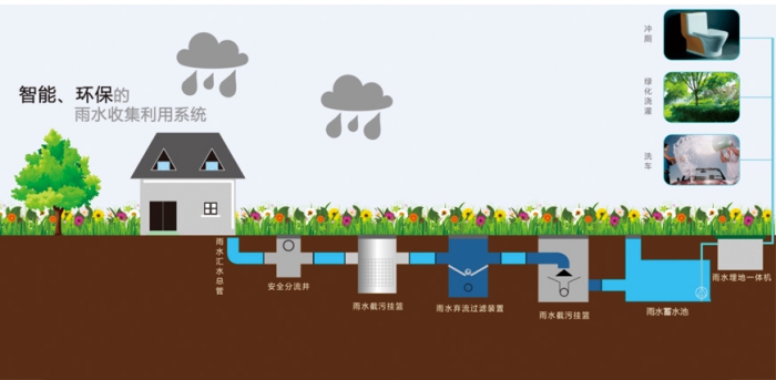 检查井模块_雨水收集系统pp模块厂家_产品质量可靠-专业雨水收集厂家