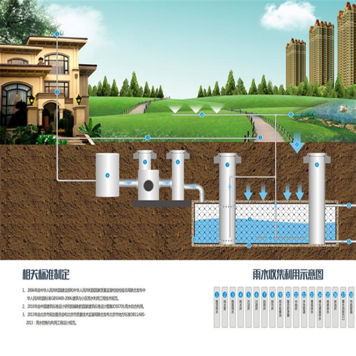 武汉雨水模块价格雨水收集设备厂家