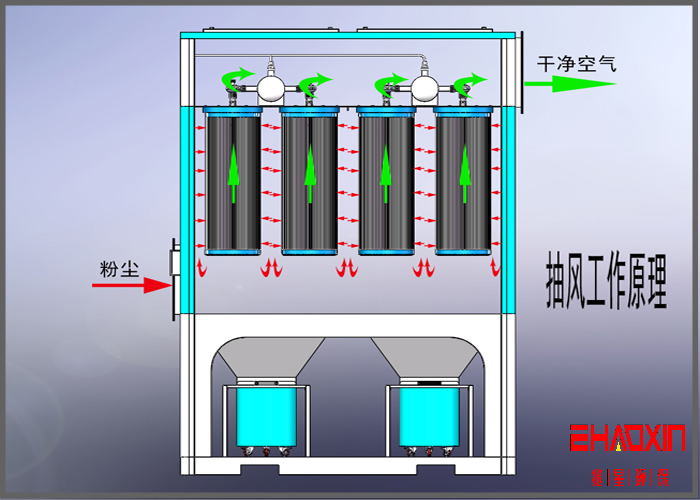 电焊工位烟气治理滤筒式除尘器工作原理介绍