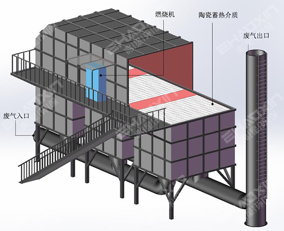 油漆喷涂废气处理rto蓄热式氧化炉装置效果好