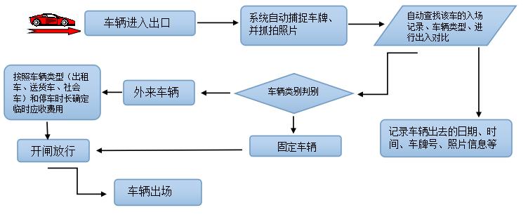 天津现代化停车场管理系统多少钱一套