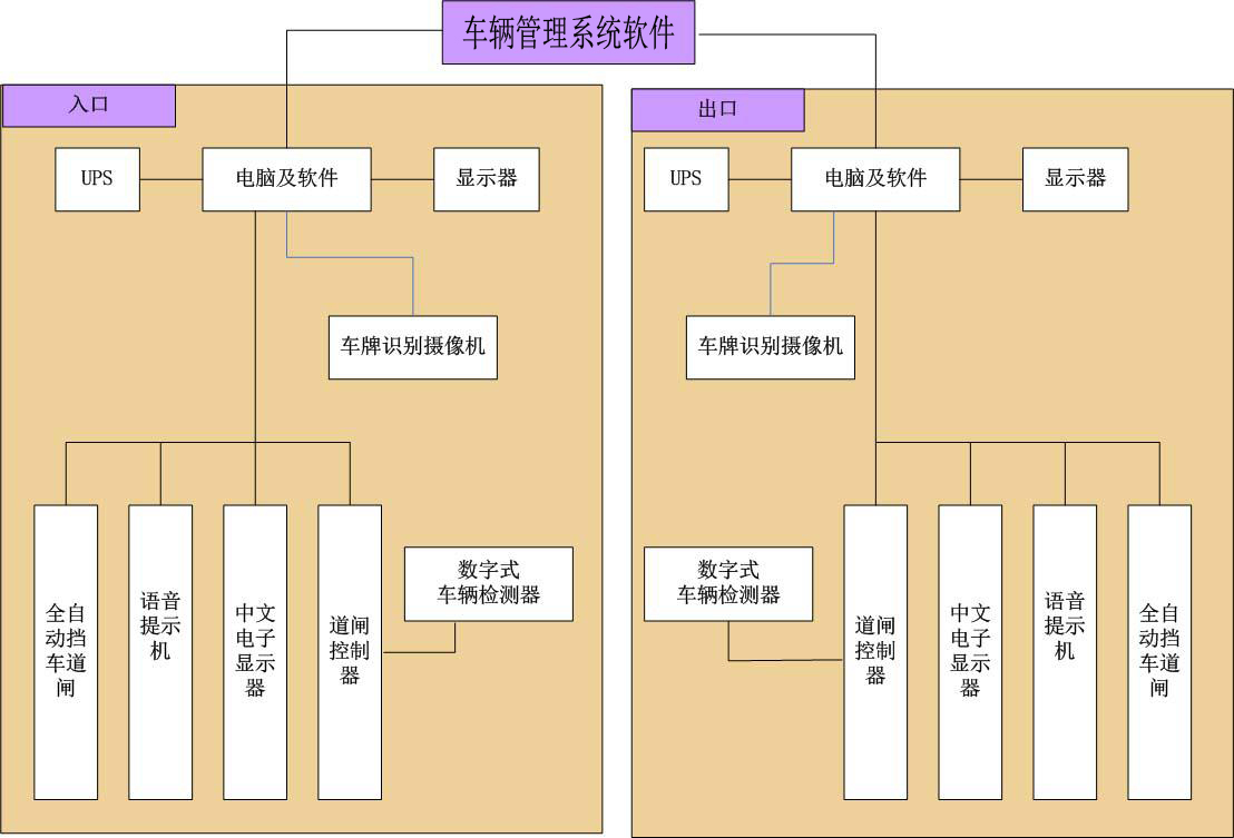 河北道闸停车场管理系统品牌推荐