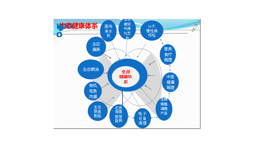 健康管理师培训