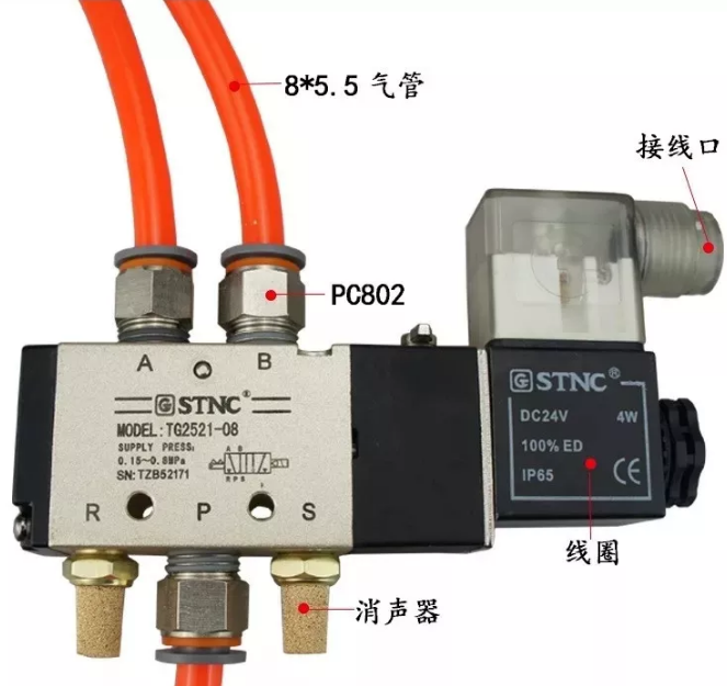 从低效率节约能源,延长使用寿命和提高生产效率等方面,对电磁阀的安装