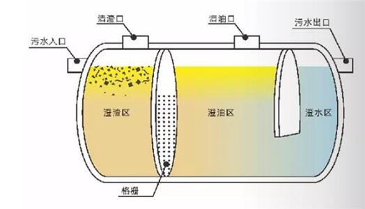 隔油池-徐州龙工新型建材科技有限公司