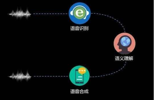 esp-32离线语音识别