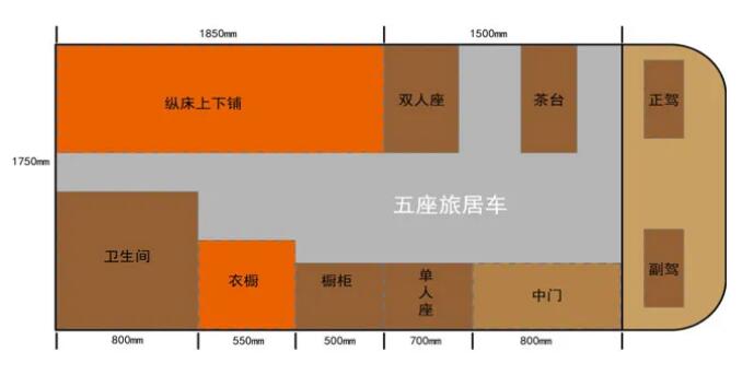 b型房车前十