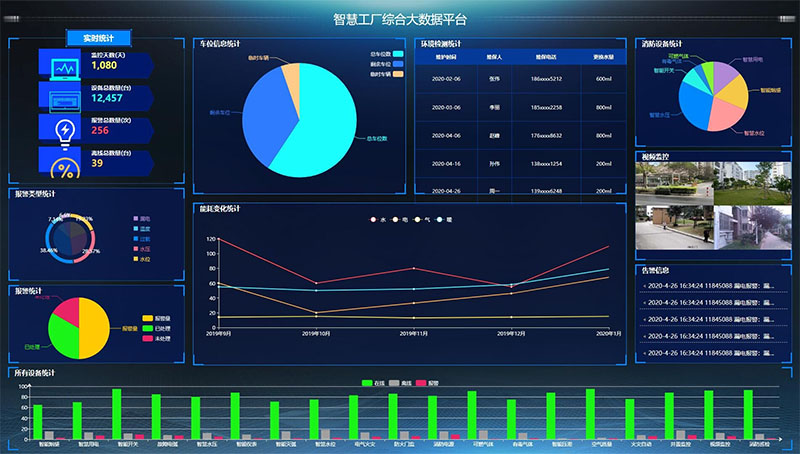 智慧工厂综合监管系统