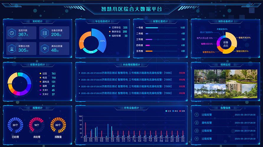 小区智能安防系统组成四:周界防范