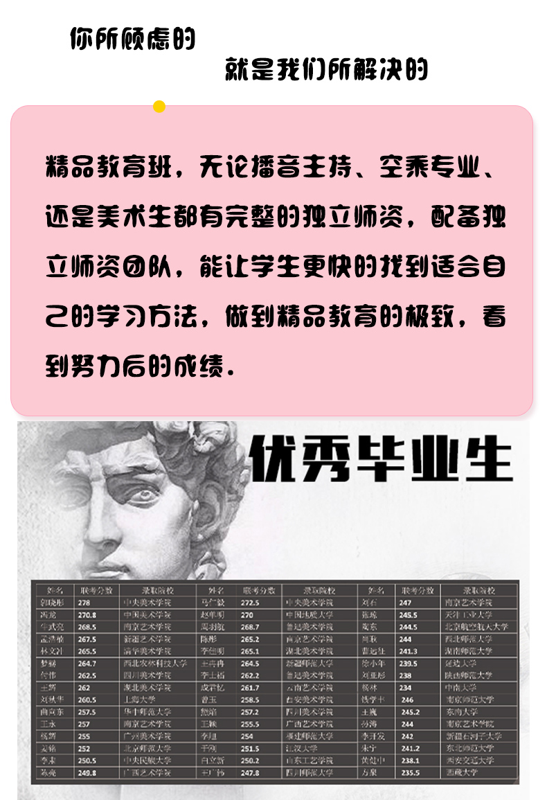 承德艺考文补机构多少钱