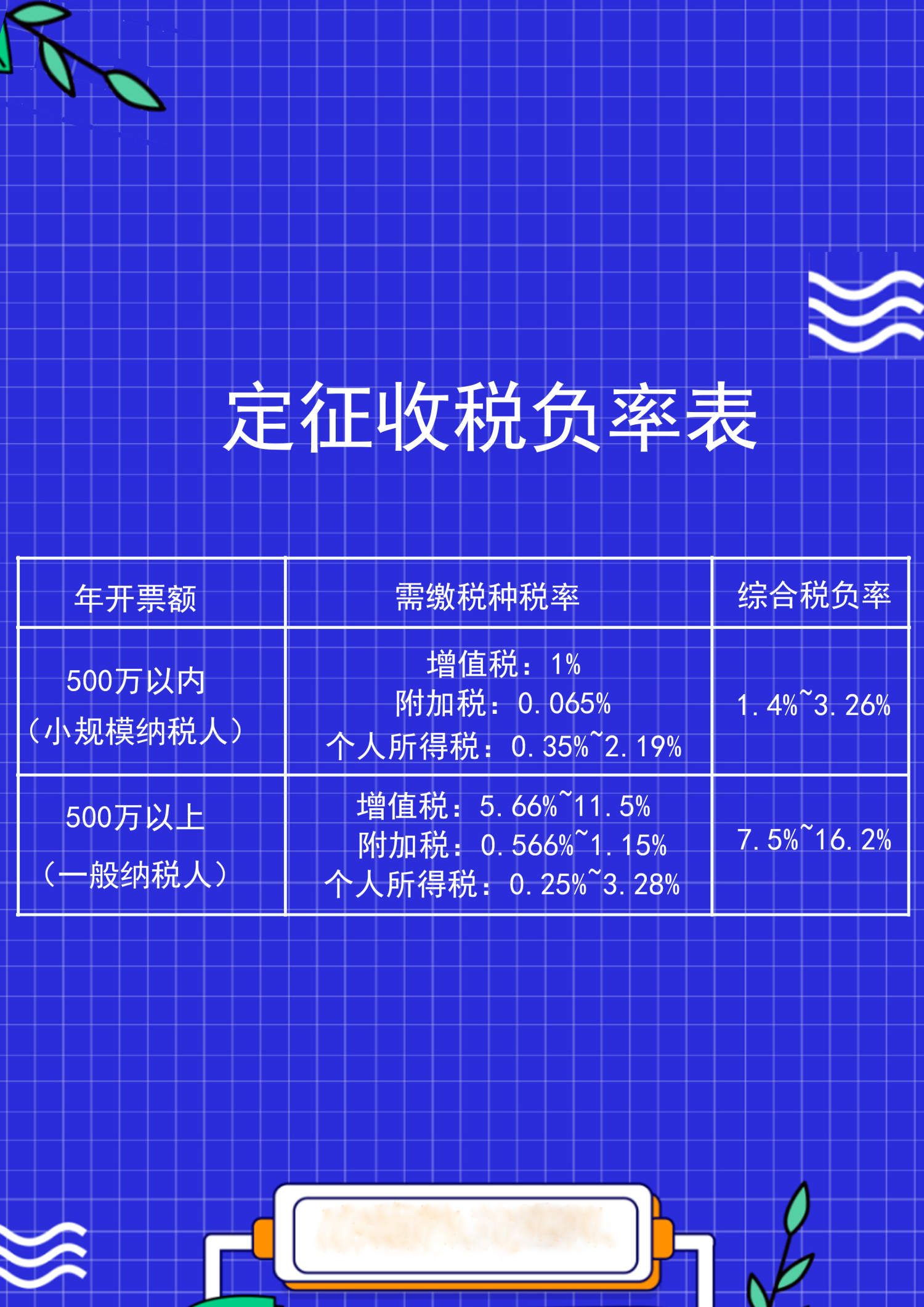 武清个体企业个人所得税核定征收怎么申请