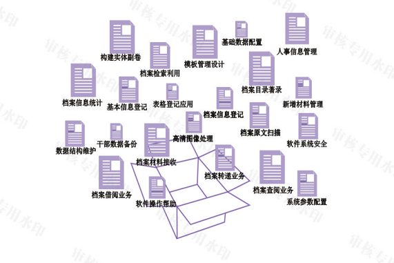 山西太原档案管理软件系统