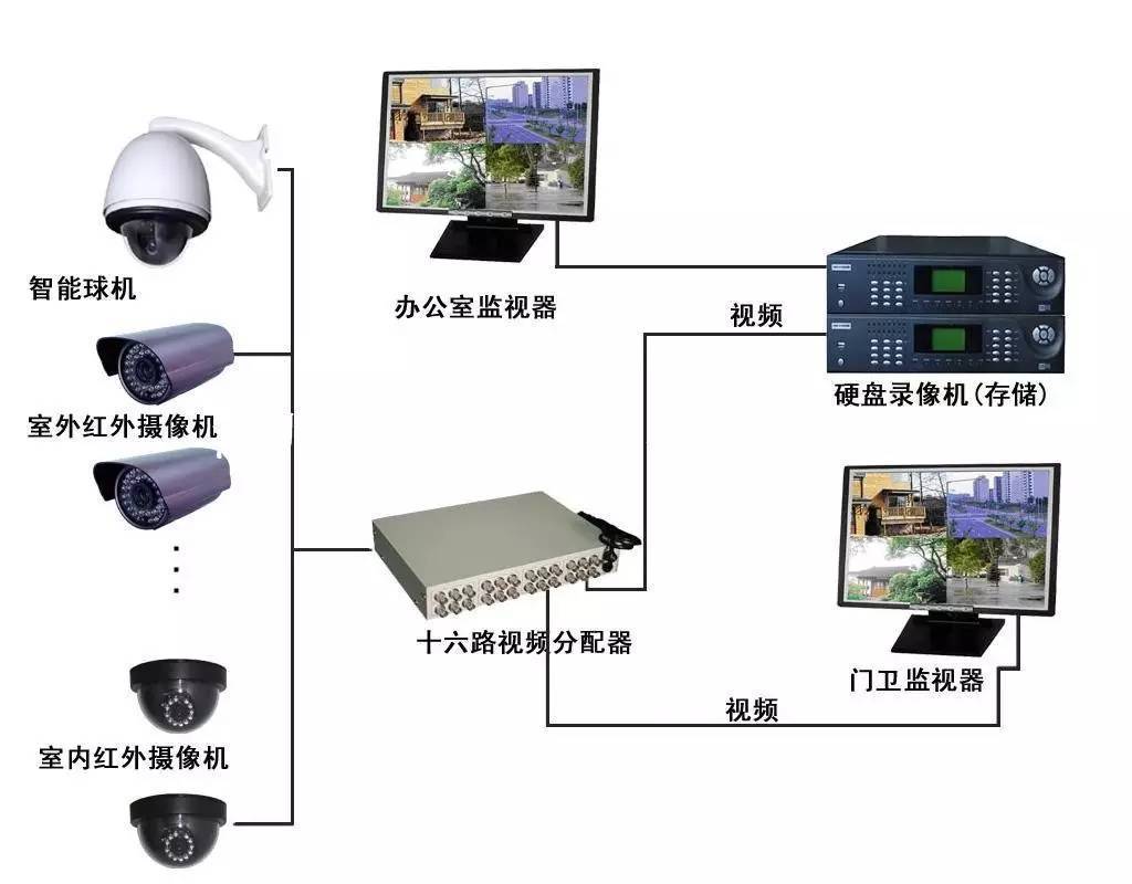 九河(天津)科技有限公司专业从事综合布线系统,视频监控系统,led/大