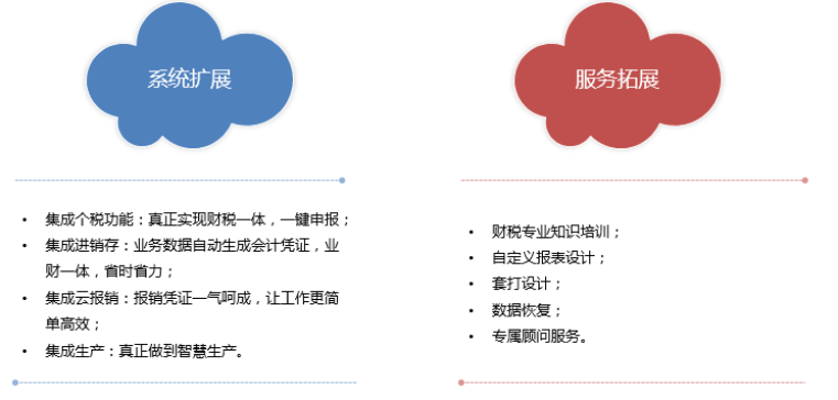 福州智能财务系统推荐