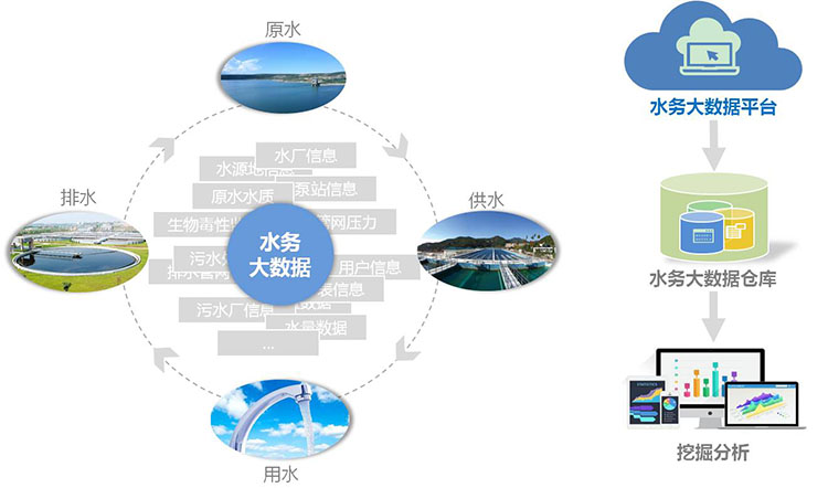 5g赋能智慧水务发展