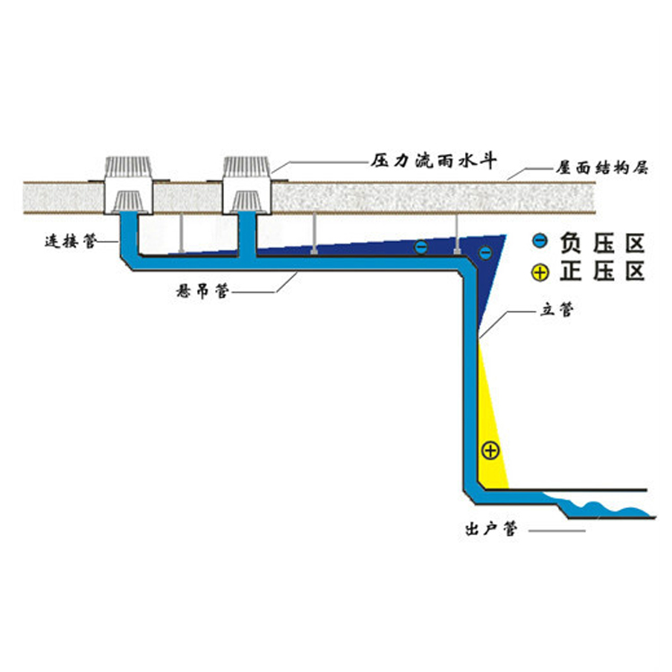 屋面虹吸排水安装视频