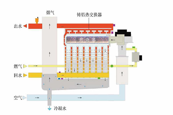 山西商用锅炉