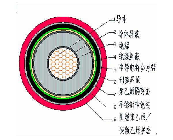 合肥远东防火电缆_产品种类多-远东电缆