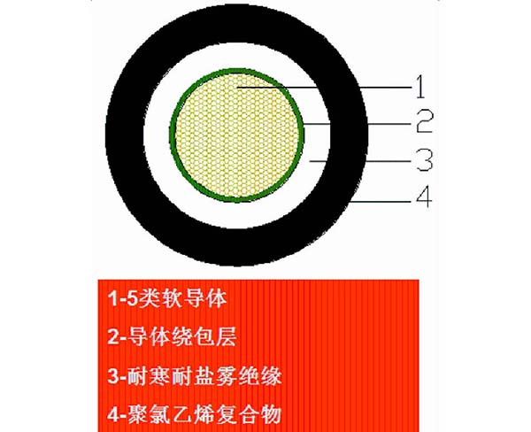 风电电缆厂家综合实力强