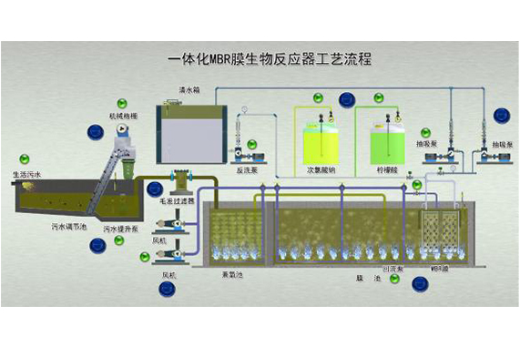 太原一体化污水处理设备生产厂家排名按需定制