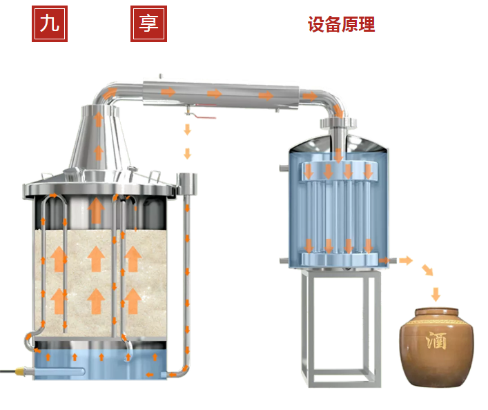 阳泉纯粮酒-九享酿酒设备厂家