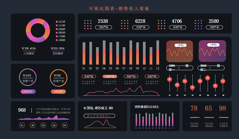 达州数据分析师认证培训60天入门到就业