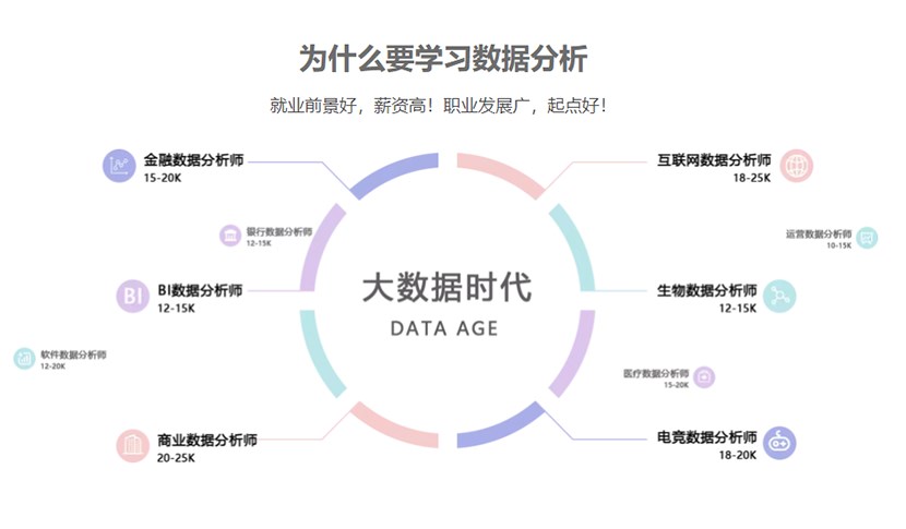 秦皇岛互联网数据分析师培训官网【聚数学院】