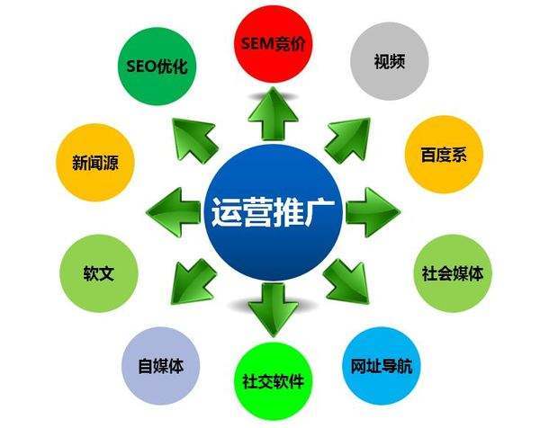 竞价怎么做_产品做百度竞价方案_做百度竞价有风险吗