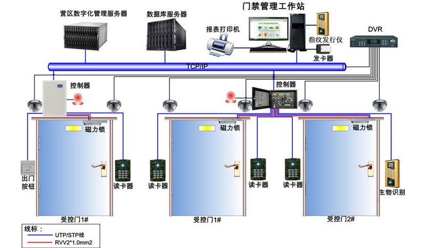 工业园区玻璃门禁安装常用解决方案2022已更新今日要点