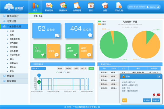 晋城机房监控系统排名