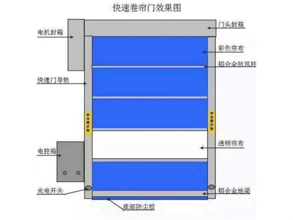 上海家用卷帘门