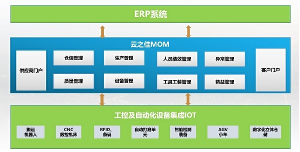 srm系统供应商2022已更新今日热点