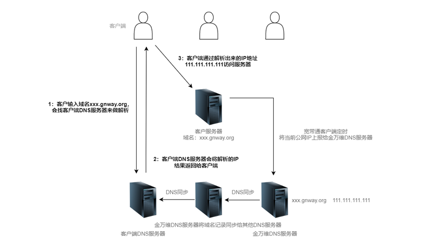 正规无需公网ip端口映射哪家强2022已更新今日要点