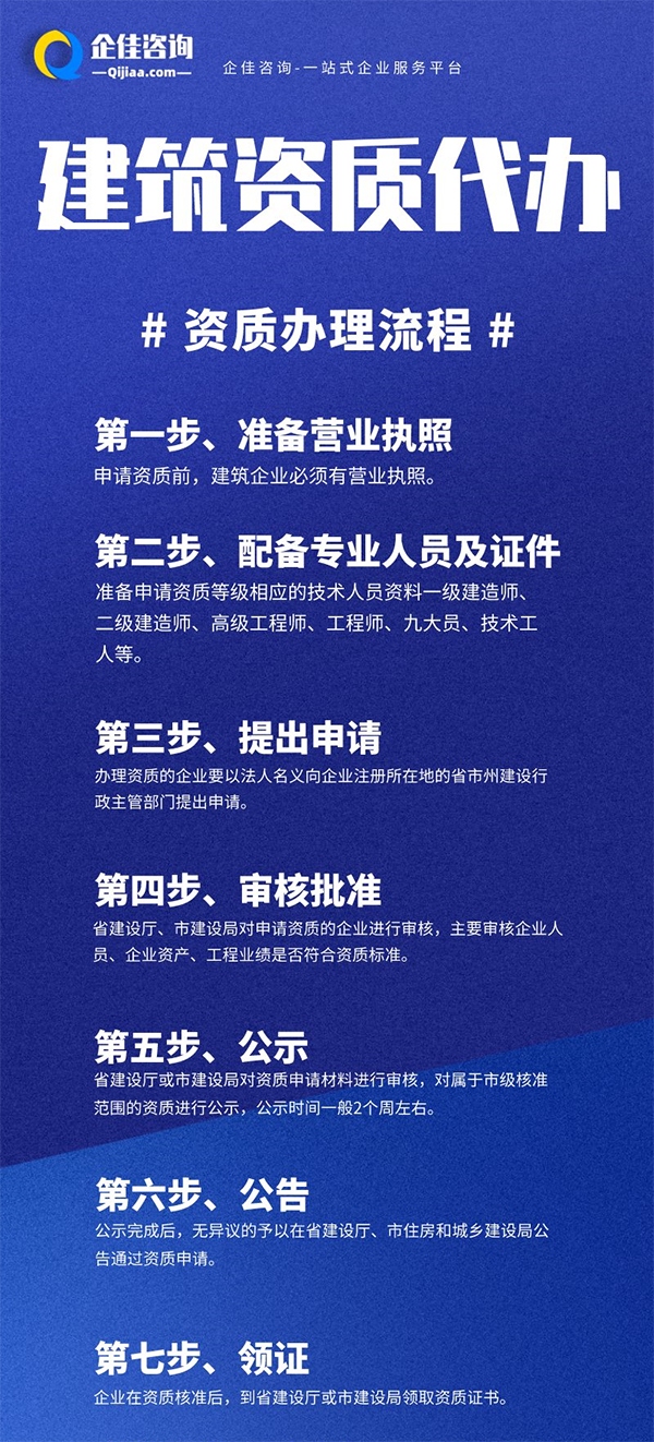 资质怎么办理