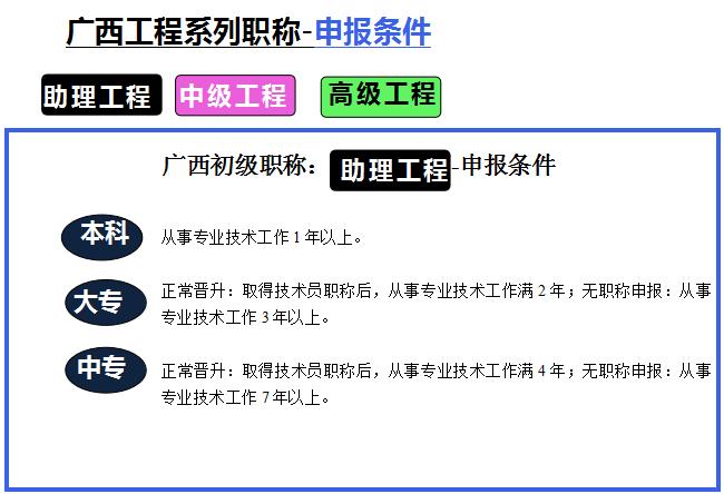 广西来宾中级工程师职称评定报名官网评审方式有哪些你了解吗2022已更