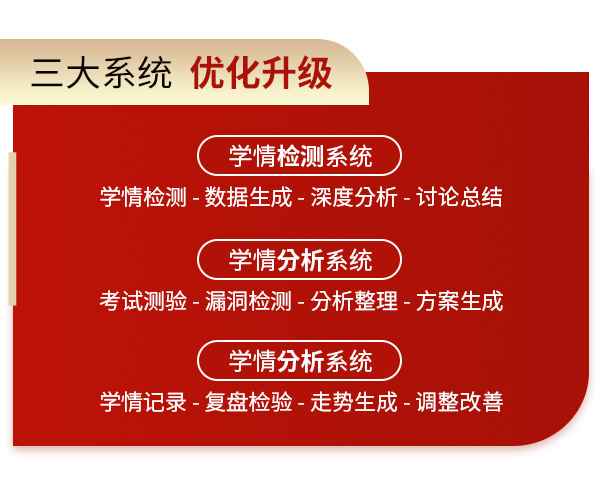 蓬溪专业高三全科辅导冲刺2022已更新(今日/热点-成都高考复读学校