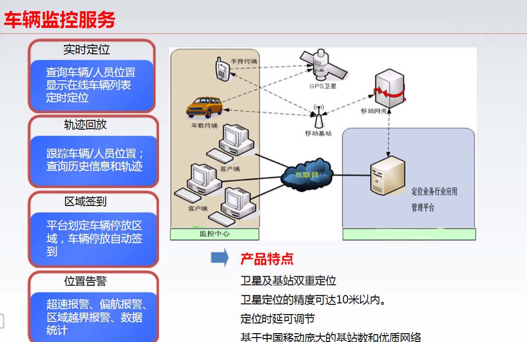 陕西智慧车辆管理app2022本地更新今日动态