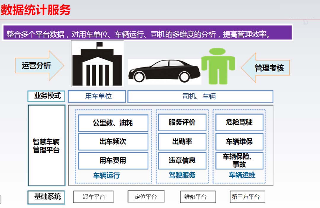 企企管理云项目管理平台面向现代服务业项目型组织,提供项目执行,财务