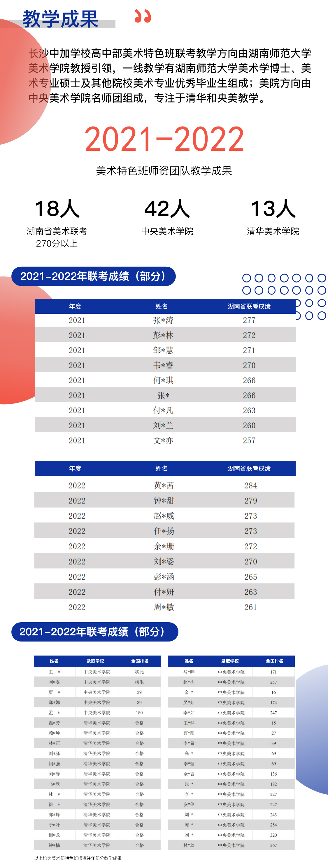 湖南长沙美术专业的高中美术高中2022已更新今日详情