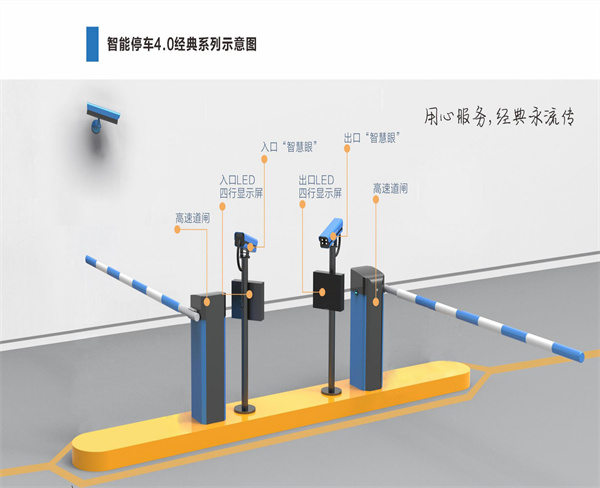 停车场道闸自动识别系统运行稳定2022实时更新今日关注