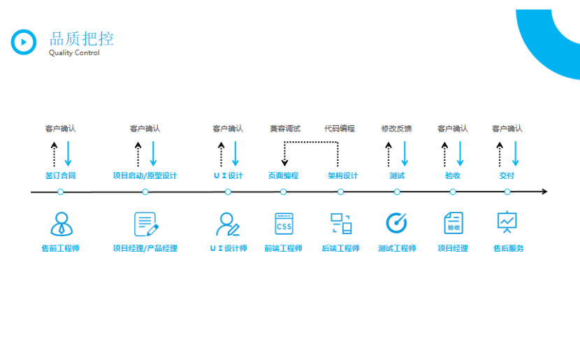 东莞横沥制APP软件开发费用