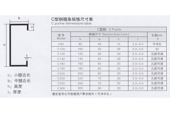 钢围檩规格图片