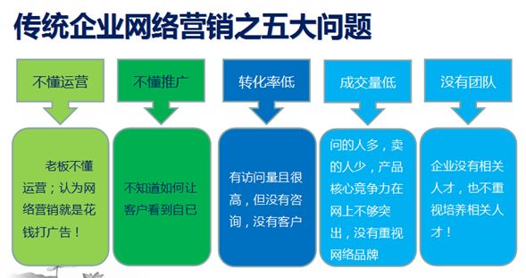 让百度收录你写的文章_收录百度才能让人看到吗_怎样才能不让百度收录