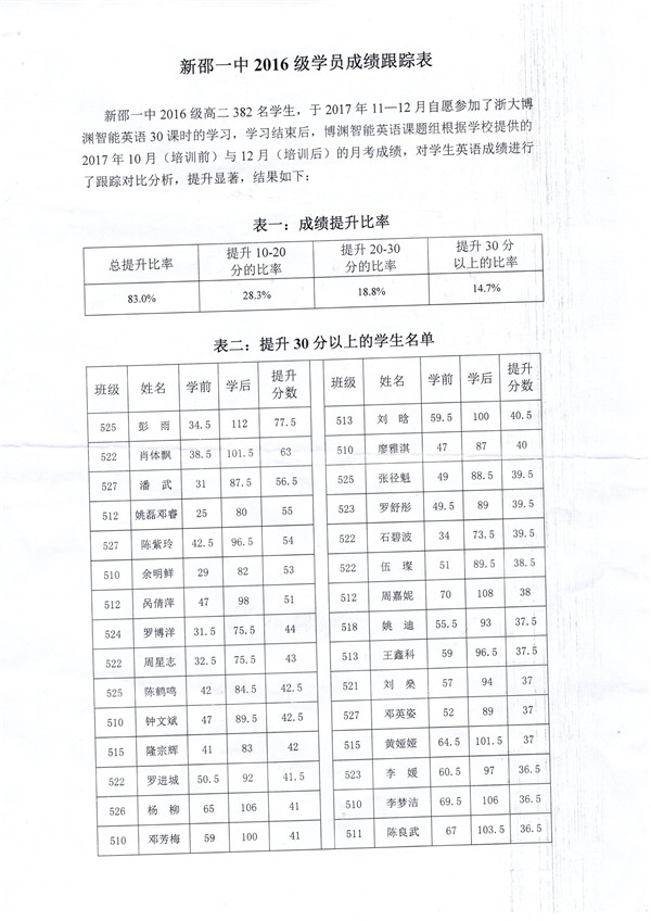 新邵一中16级高二83%